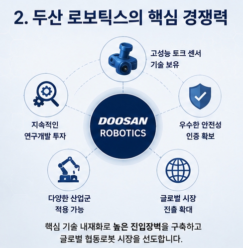 두산 로보틱스