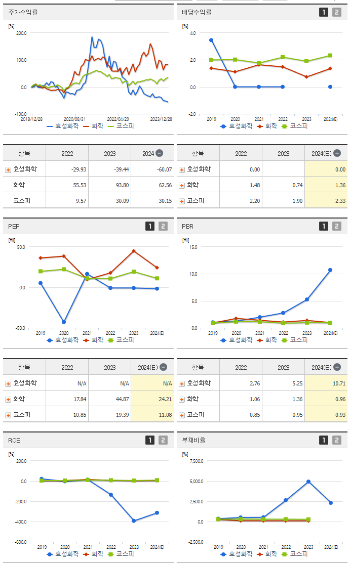 효성화학_섹터분석