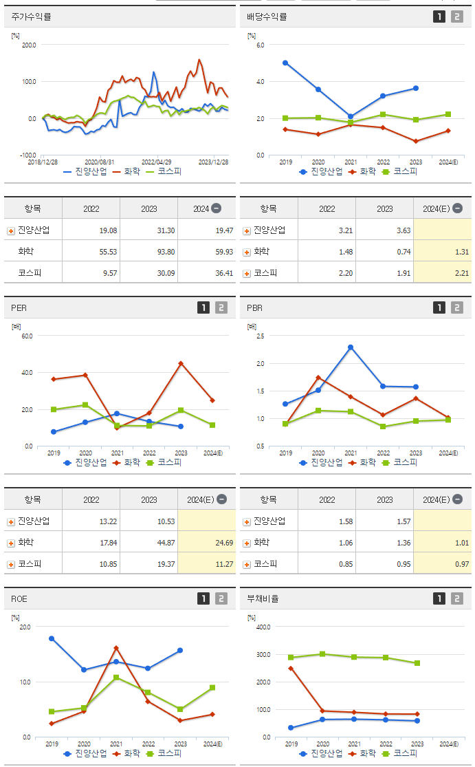 진양산업_섹터분석