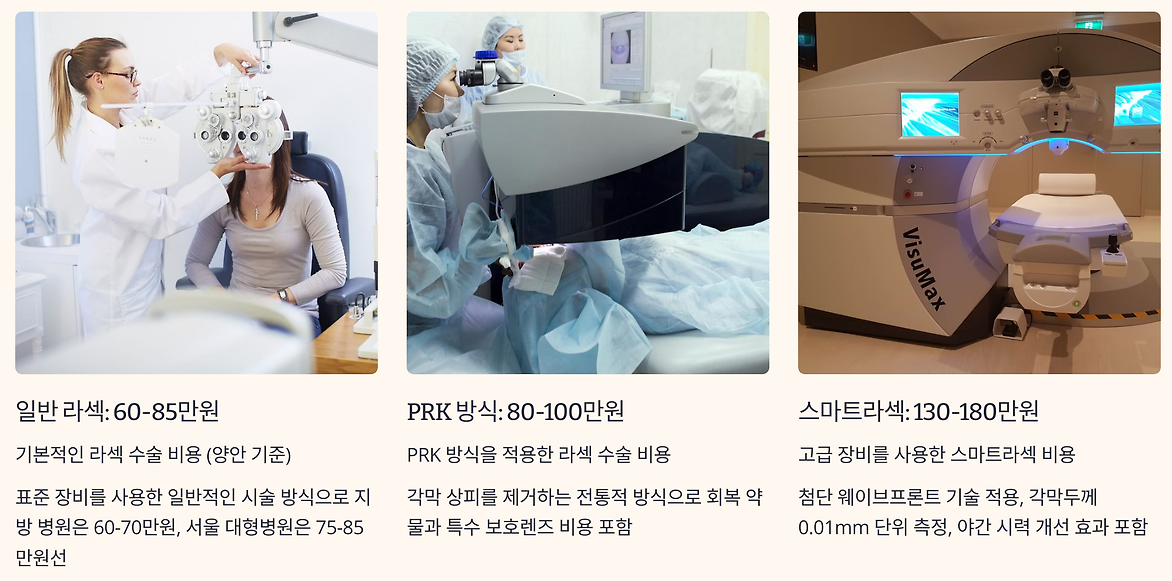 라섹수술 비용 비교