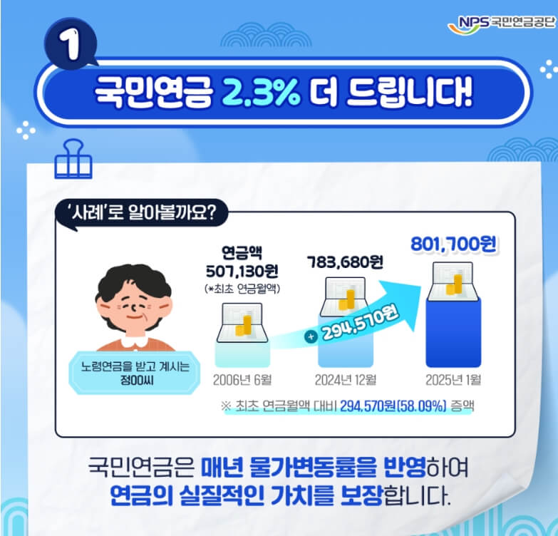 국민연금 개혁 국민연금 모수개혁