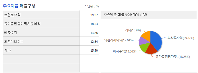 한화생명_주요제품