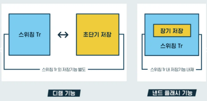 D램과 낸드플래시 비교