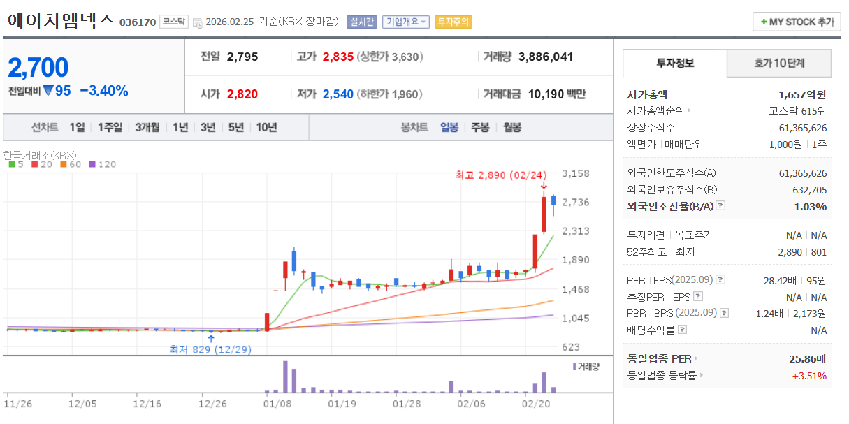 에이치엠넥스 주가 차트