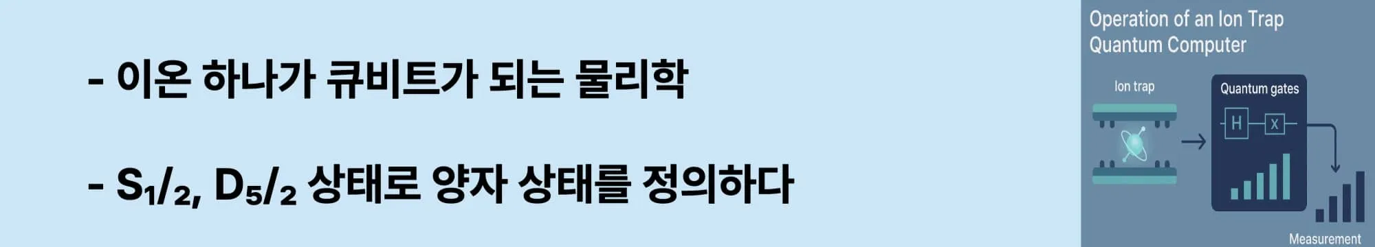 이온트랩 양자컴퓨터의 작동 원리를 소개하는 웹배너. 왼쪽에는 “이온 하나가 큐비트가 되는 물리학”과 “S₁/₂, D₅/₂ 상태로 양자 상태를 정의하다”라는 문구가 강조되어 있고, 오른쪽에는 이온이 포획되어 H, X 게이트를 거쳐 측정으로 이어지는 흐름을 도식화한 일러스트가 배치되어 있다.