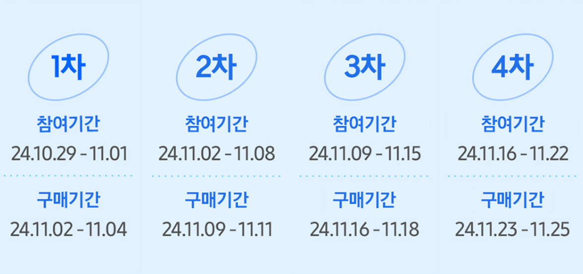 삼성전자 코리아세일페스타 품목