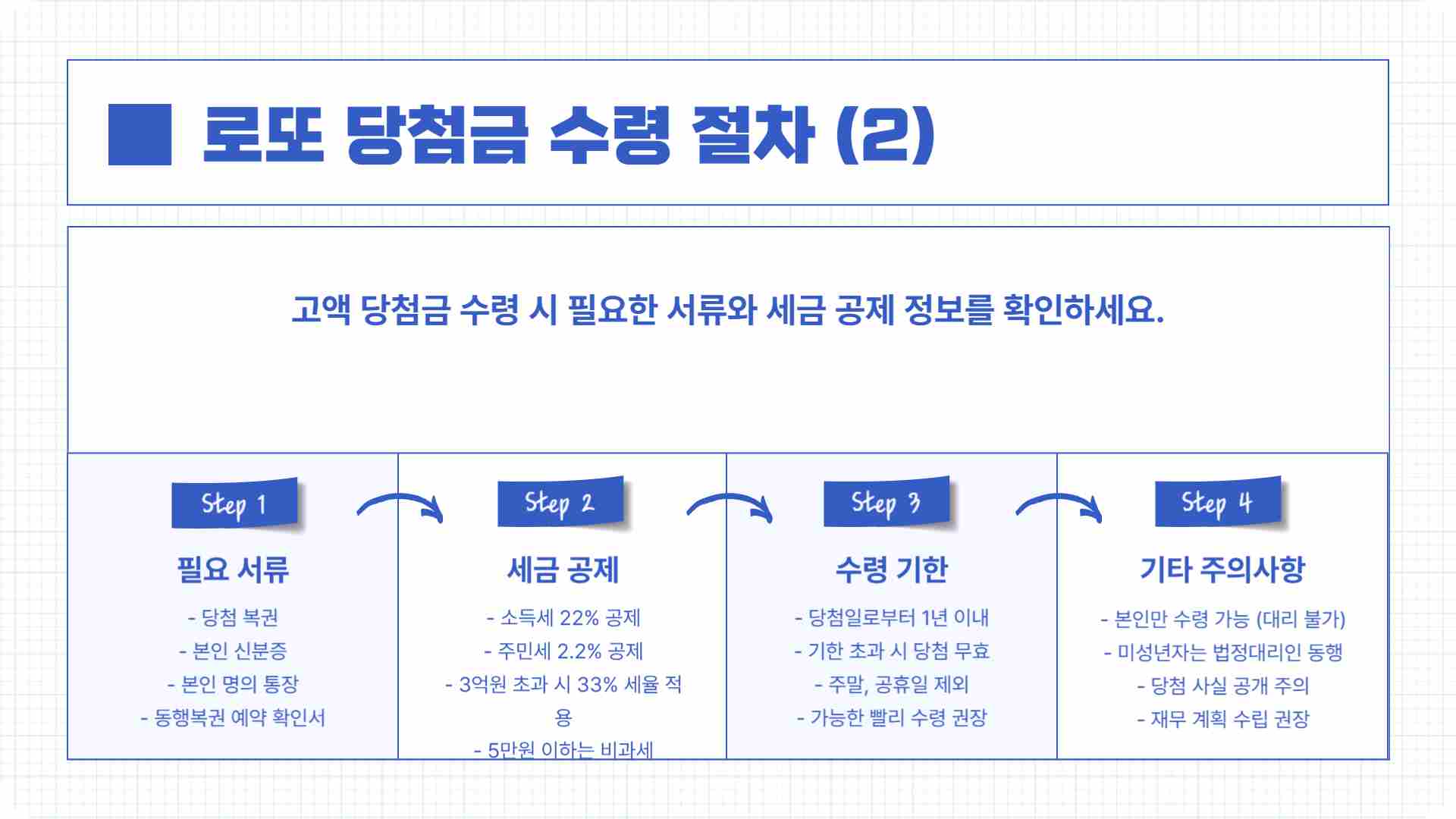 1,172회 로또당첨번호 1등 당첨판매점 확인하기