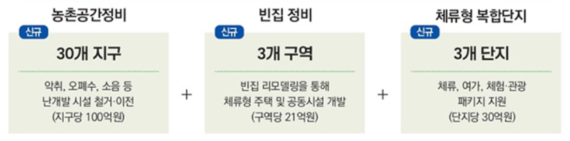 농촌 거주민