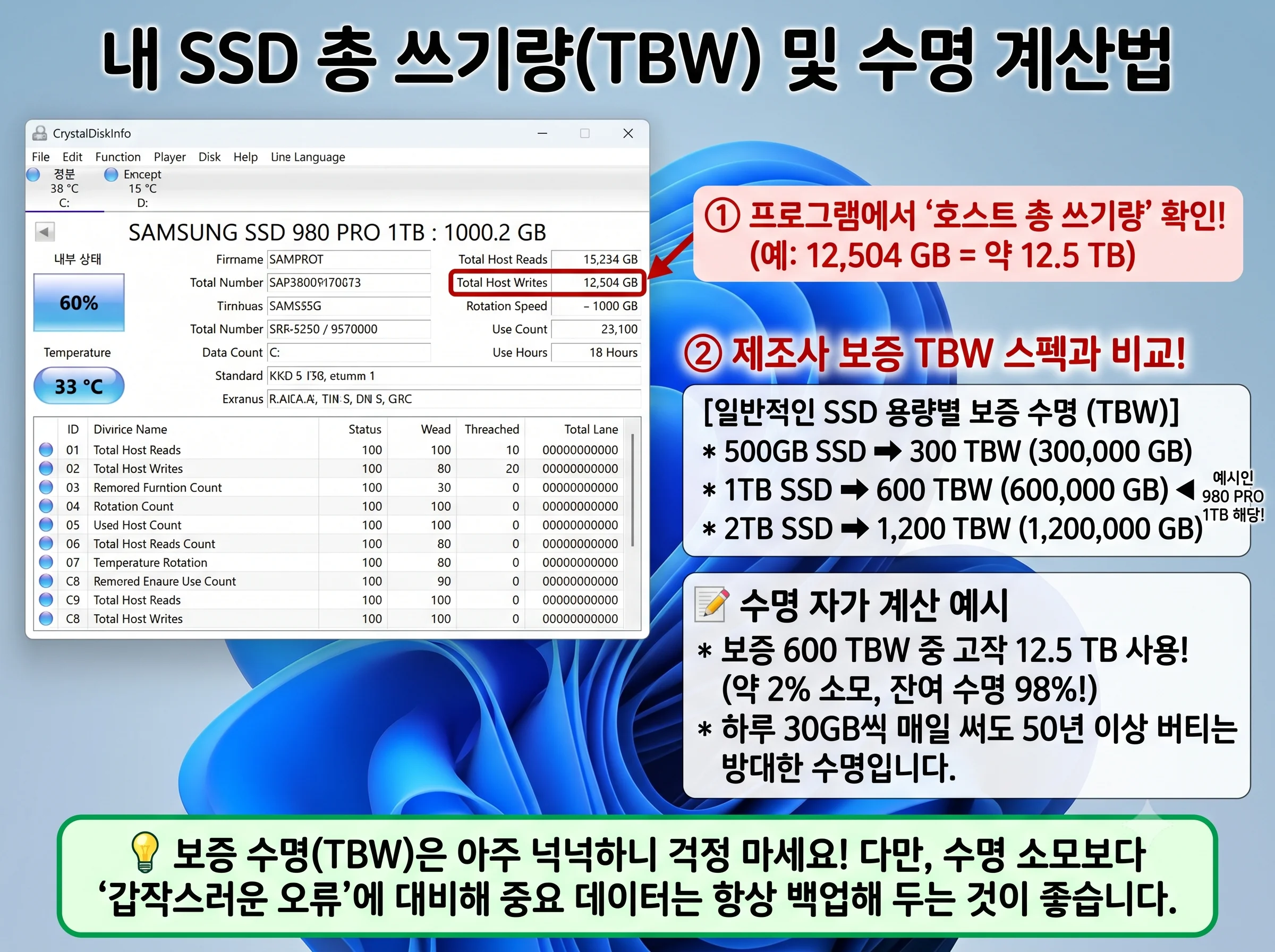 SSD 호스트 총 쓰기량 확인 및 제조사 보증 TBW 잔여 수명 계산 방법