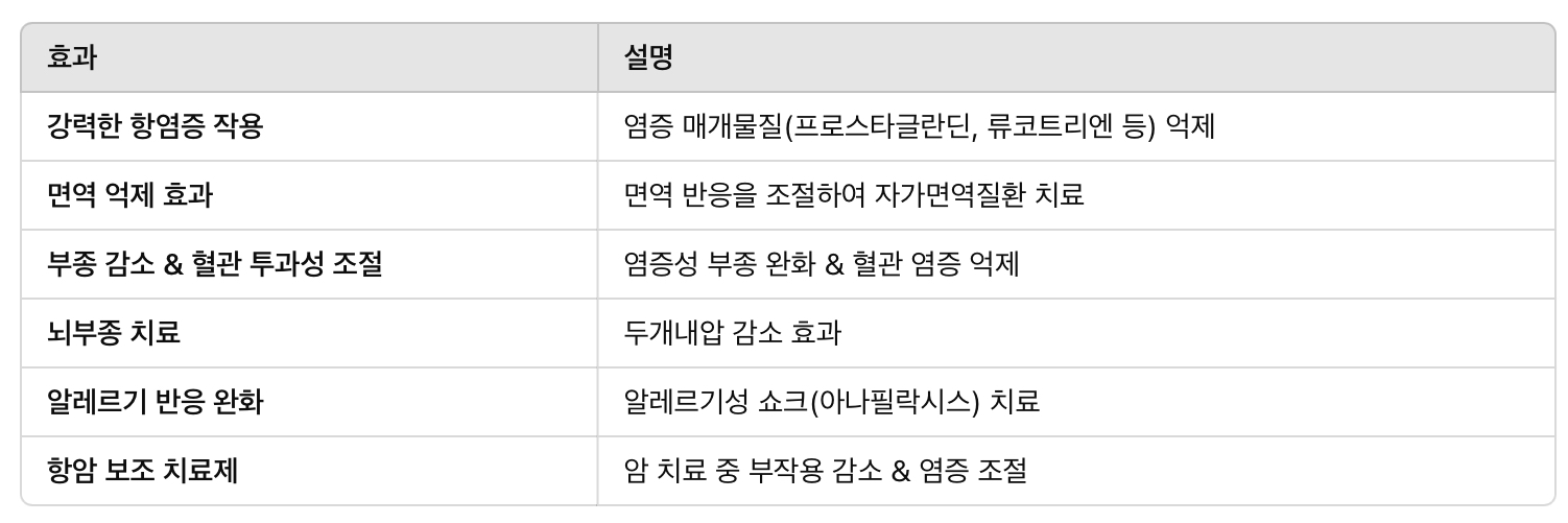덱사메타손의 주요 효과 &amp; 작용 원리