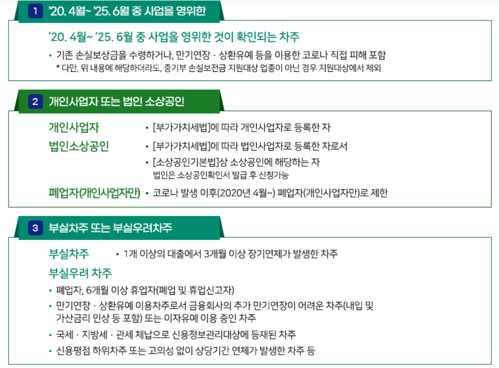 새출발기금, 새출발기금 신청, 소상공인 채무조정