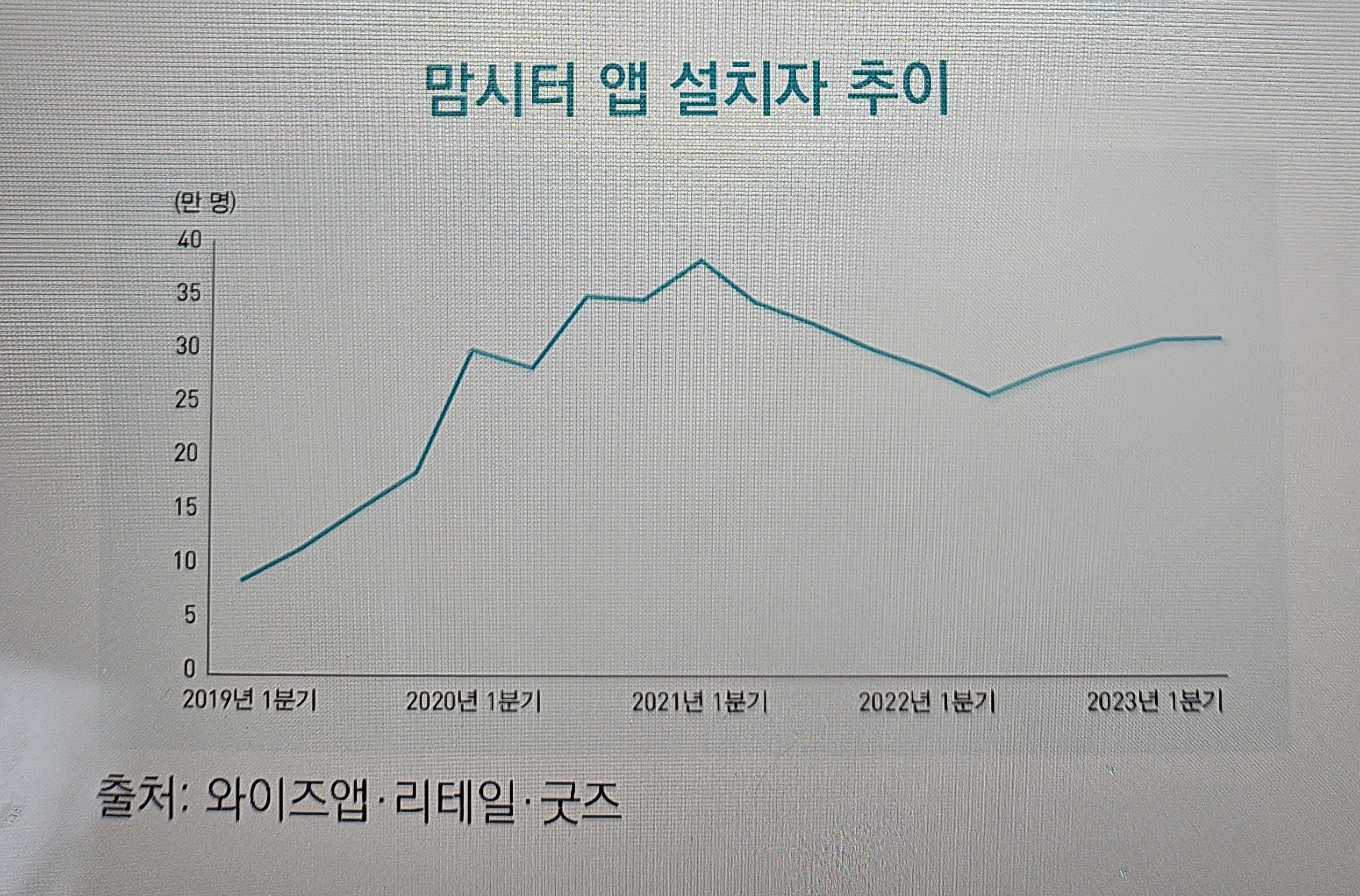 맘시터