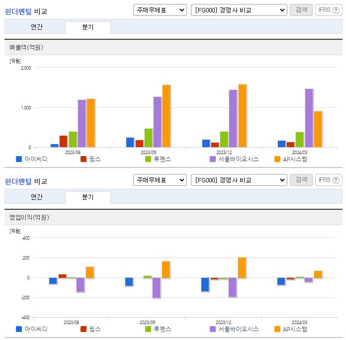 아이씨디_업종분석