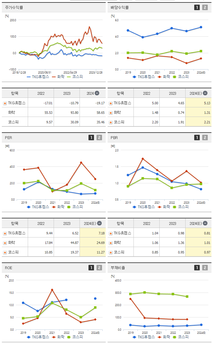 TKG휴켐스_섹터분석