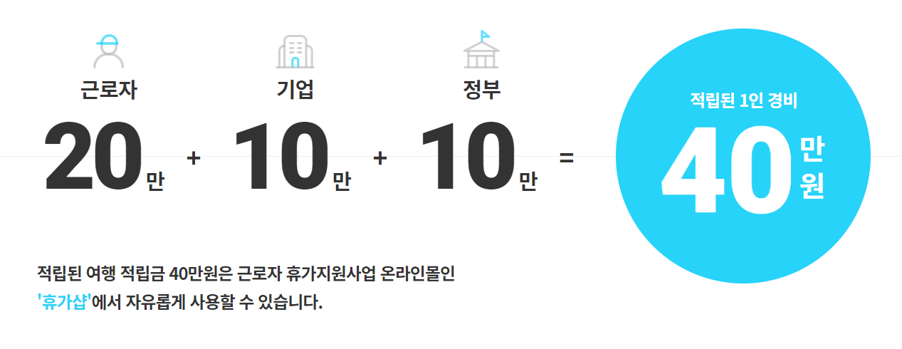 근로자 휴가지원 사업