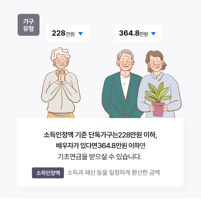 기초연금 수급 대상