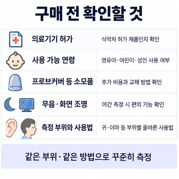의료기기 허가 사용 가능 연령 프로브커버 무음모드 측정방법을 체온계 구매 전 확인 항목으로 정리한 인포그래픽