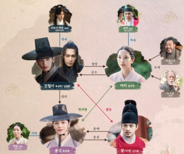드라마 귀궁 인물 관계 홍보 이미지