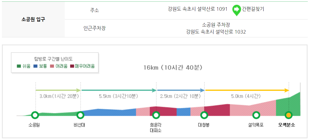 설악산 등산코스