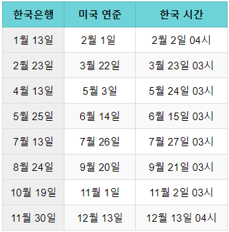 2023년 FOMC 일정