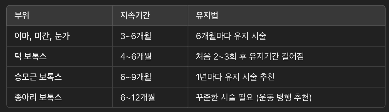 보톡스 지속기간 & 유지법