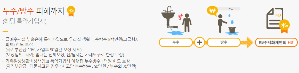 주택화재보험 주택화재상해보험