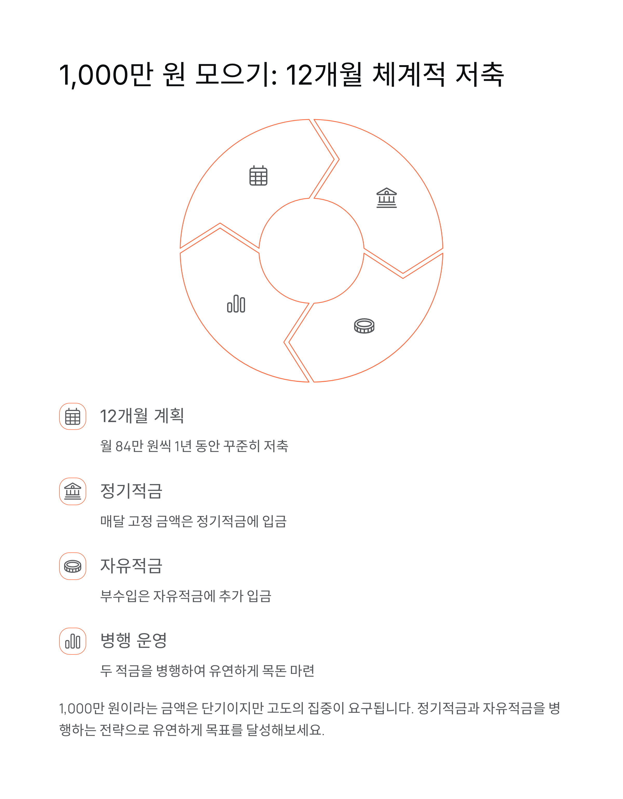 단기 적금으로 목돈 모으기