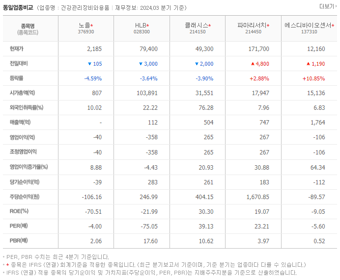노을_동종업비교자료