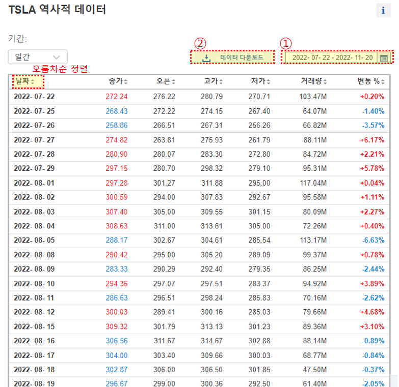TSLA-기간별주가-화면