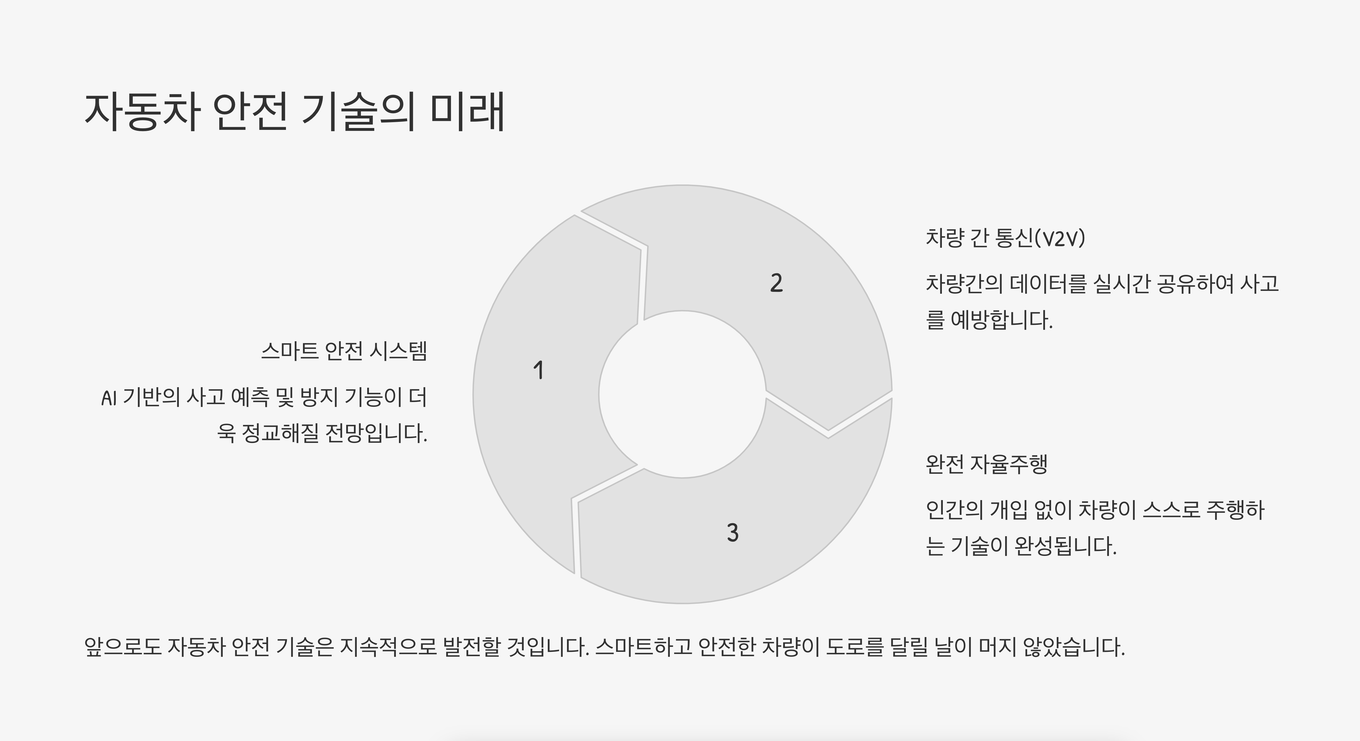 자동차 브랜드별 안전기술