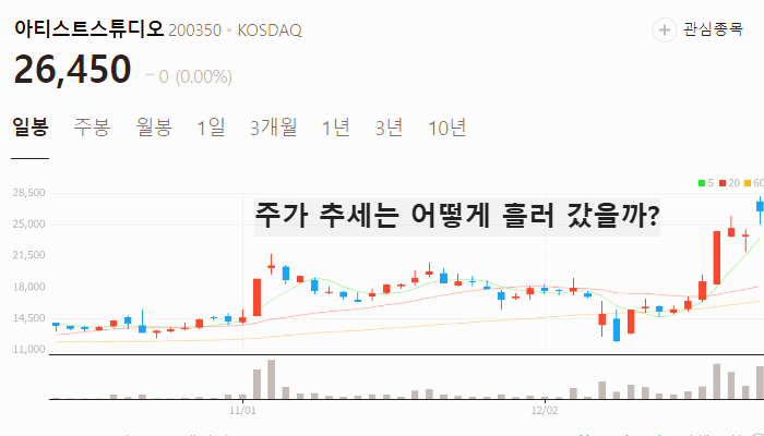 조기대선 관련주 대장주 TOP9 : 이재명 안철수 한동훈