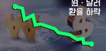 원 달러 환율 하락