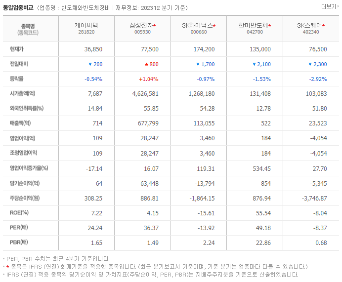 케이씨텍_동종업비교자료