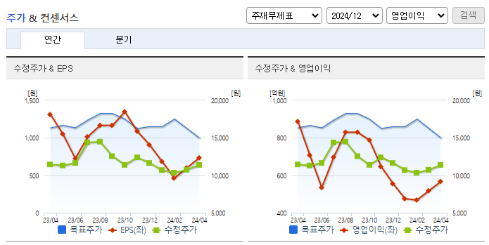 한국카본_컨센서스