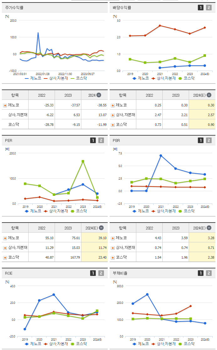 제노코_섹터분석