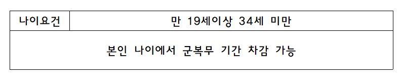 청년도약계좌