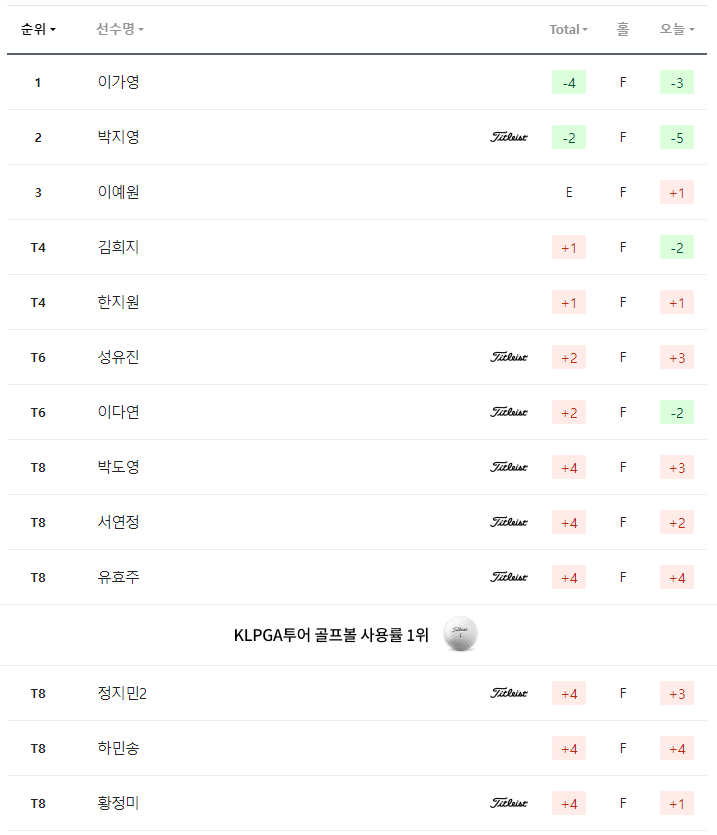 KB금융스타챔피언십