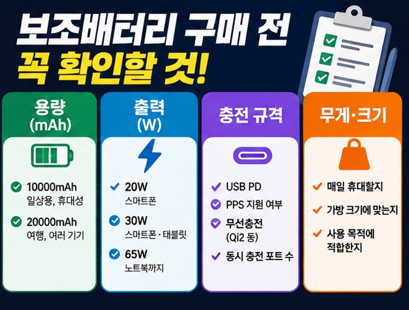 보조배터리 구매 전 용량 출력 충전규격 확인사항