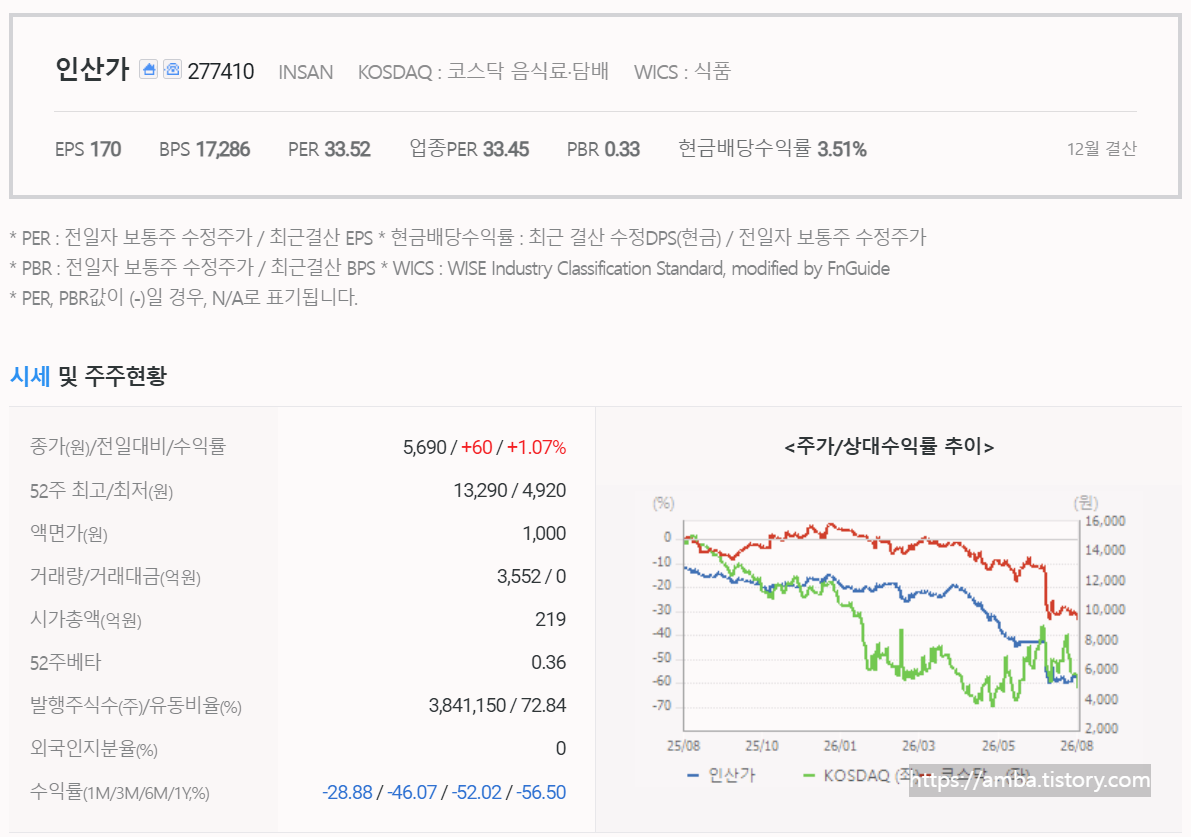 인산가 주식 기업 정보