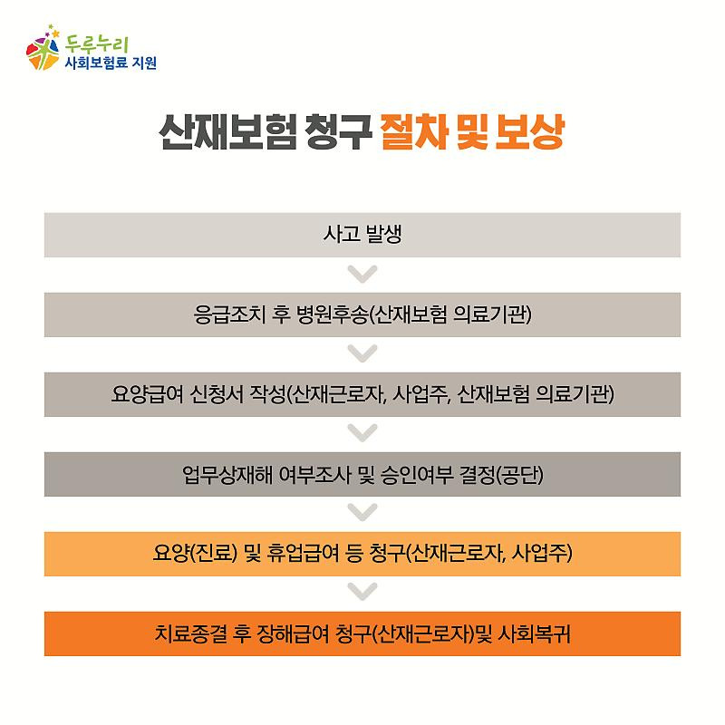 산재보험절차