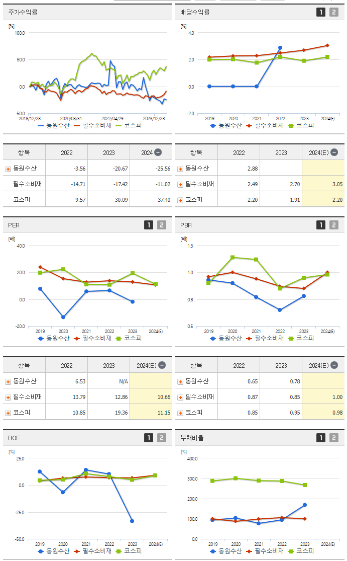 동원수산_섹터분석