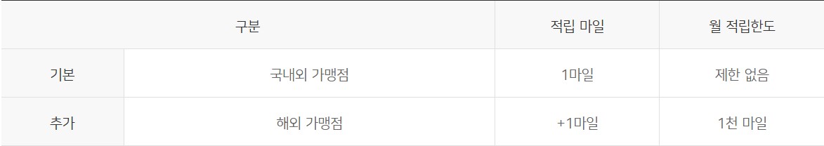 카드의정석 에브리마일 스카이패스