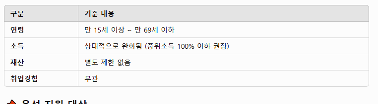 국민취업지원제도 완벽 해부! 신청 조건부터 혜택까지 총정리