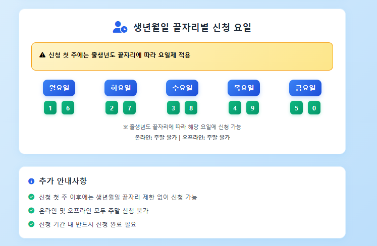 민생회복지원금 신청