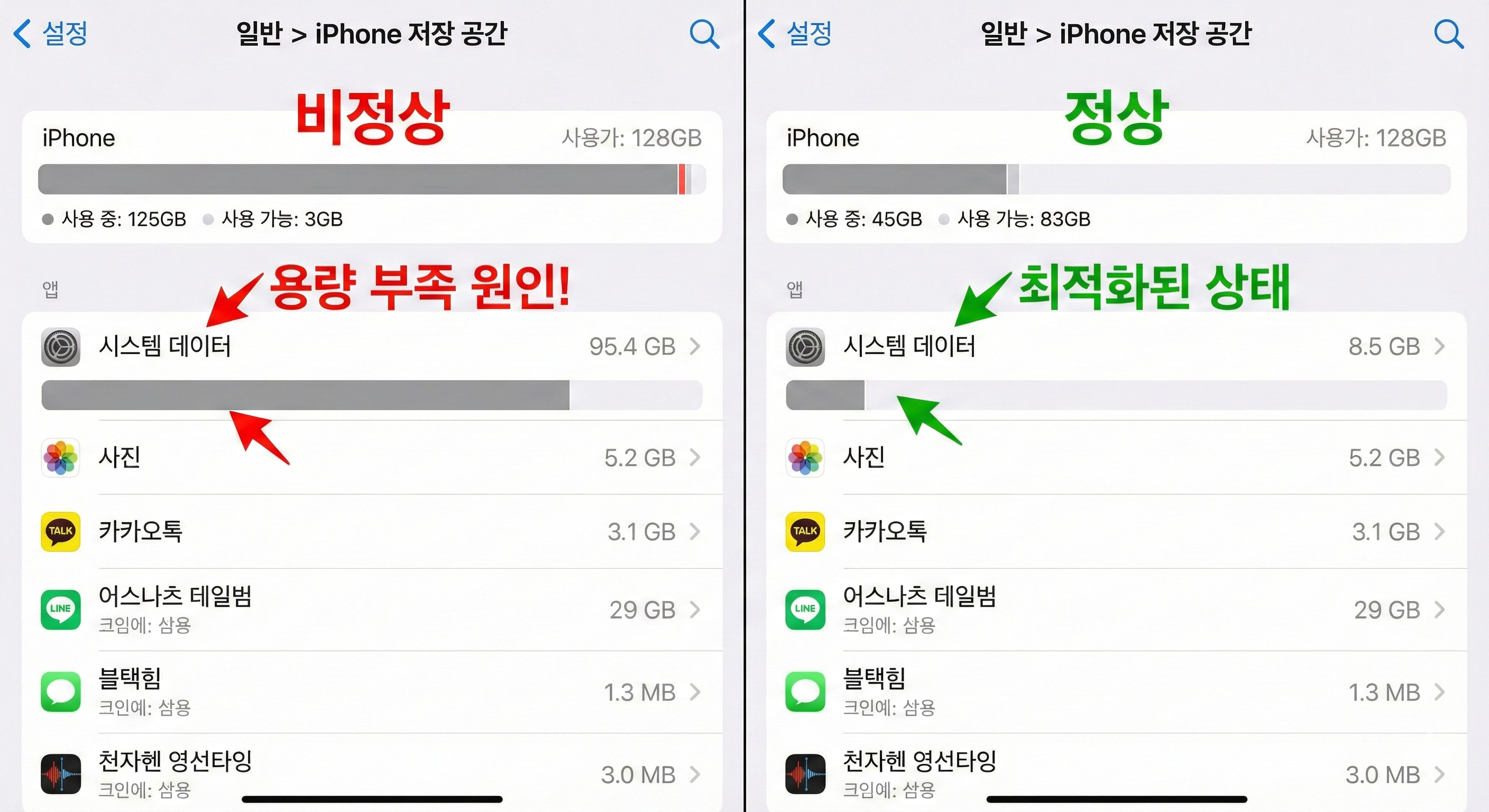 시스템 데이터 비교