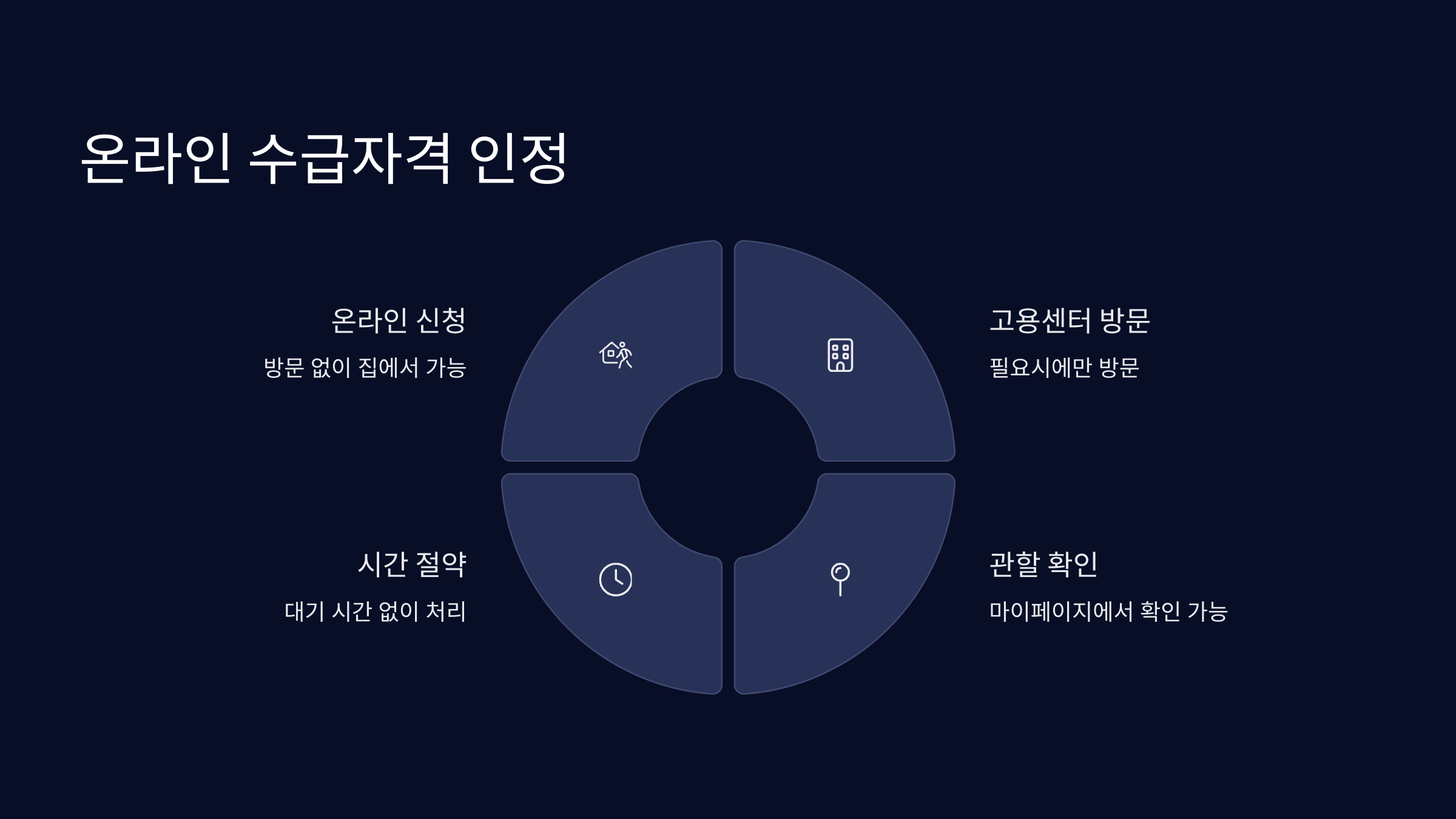 온라인-수급자격
