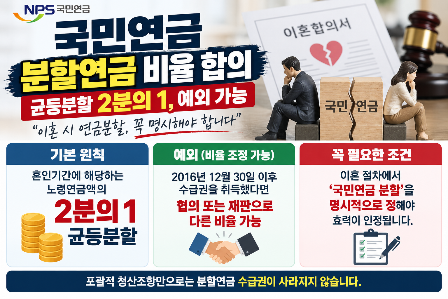 국민연금 분할연금 비율 합의, 균등분할 2분의 1 예외