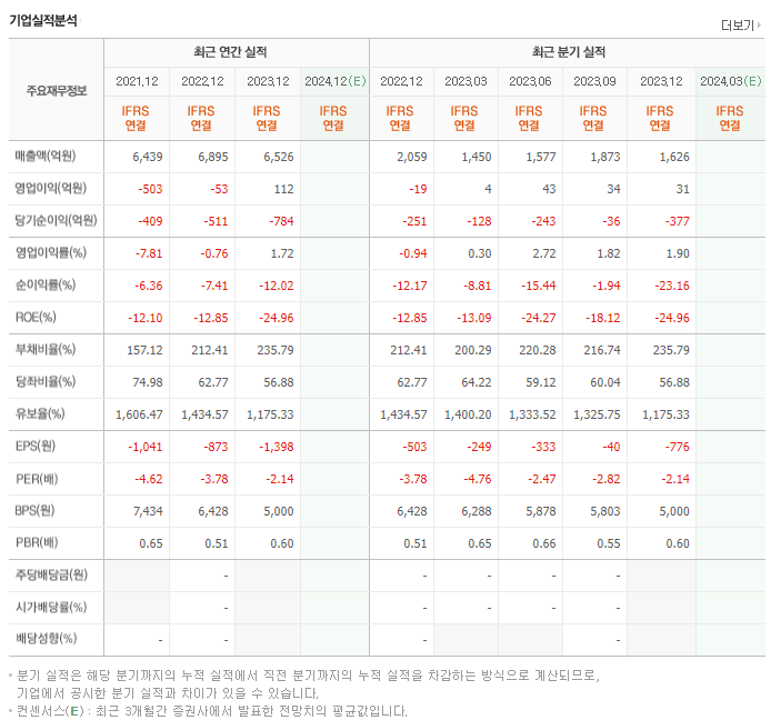 휴맥스_실적