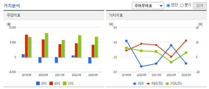 한스바이오메드_가치분석