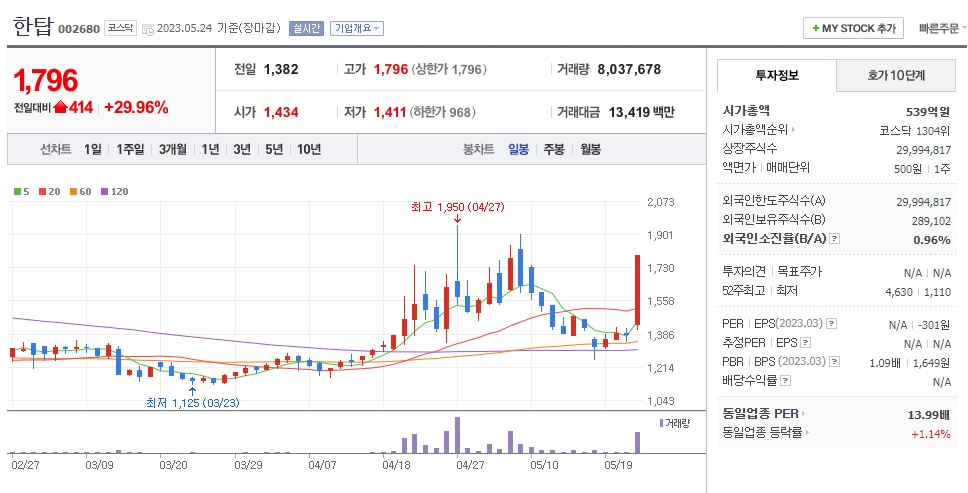 한탑 일봉차트